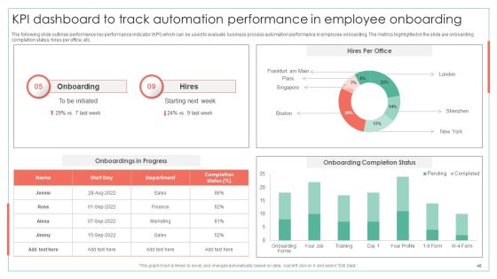 Achieving Operational Efficiency Using Digital Transformation Tools Ppt PowerPoint Presentation Complete Deck With Slides Slide46