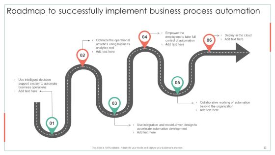 Achieving Operational Efficiency Using Digital Transformation Tools Ppt PowerPoint Presentation Complete Deck With Slides Slide52