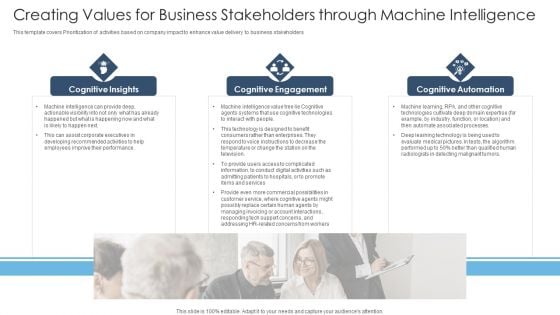 Achieving Proactive From Reactive Creating Values For Business Stakeholders Through Machine Microsoft PDF
