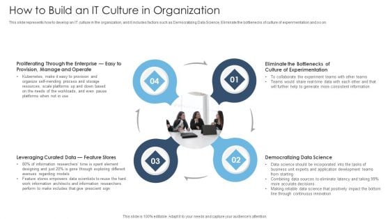 Achieving Proactive From Reactive How To Build An IT Culture In Organization Graphics PDF