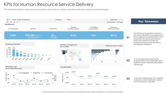 Achieving Proactive From Reactive Kpis For Human Resource Service Delivery Icons PDF