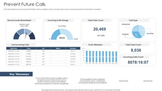 Achieving Proactive From Reactive Prevent Future Calls Structure PDF