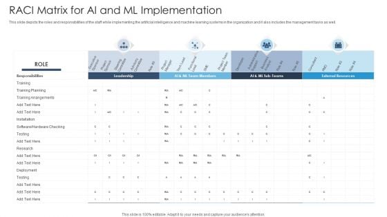 Achieving Proactive From Reactive Raci Matrix For AI And Ml Implementation Demonstration PDF Achieving Proactive From Reactive Raci Matrix For AI And Ml Implementation Demonstration PDF