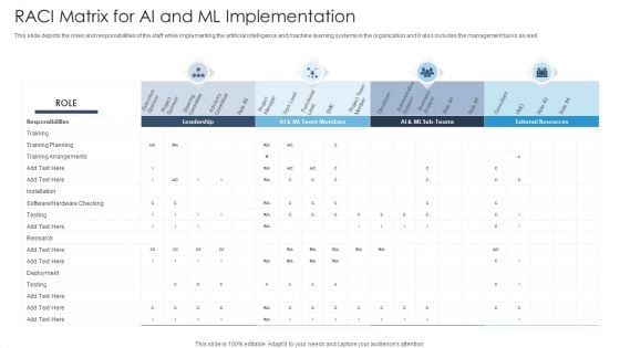 Achieving Proactive From Reactive Raci Matrix For AI And Ml Implementation Demonstration PDF