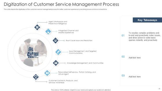 Achieving Proactive From Reactive Support Service Ppt PowerPoint Presentation Complete Deck With Slides Slide20