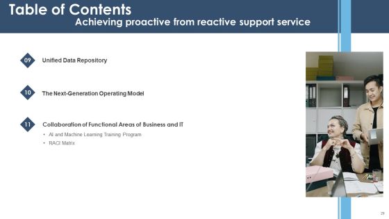 Achieving Proactive From Reactive Support Service Ppt PowerPoint Presentation Complete Deck With Slides Slide29