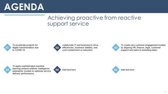 Achieving Proactive From Reactive Support Service Ppt PowerPoint Presentation Complete Deck With Slides