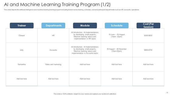 Achieving Proactive From Reactive Support Service Ppt PowerPoint Presentation Complete Deck With Slides Slide32