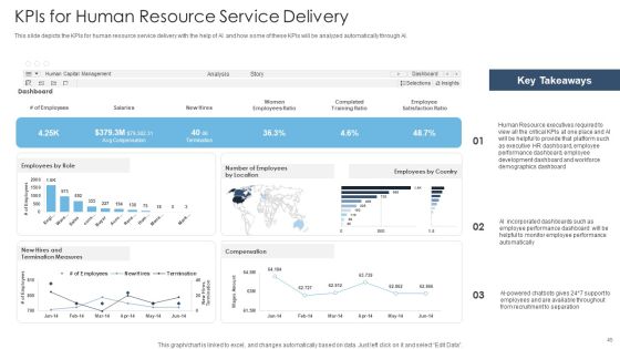 Achieving Proactive From Reactive Support Service Ppt PowerPoint Presentation Complete Deck With Slides Slide45