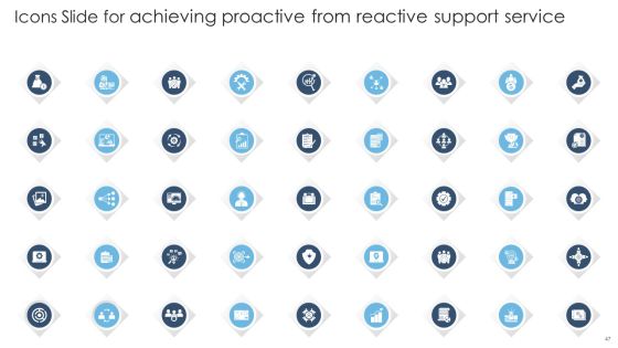 Achieving Proactive From Reactive Support Service Ppt PowerPoint Presentation Complete Deck With Slides Slide47