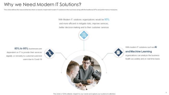 Achieving Proactive From Reactive Support Service Ppt PowerPoint Presentation Complete Deck With Slides Slide06
