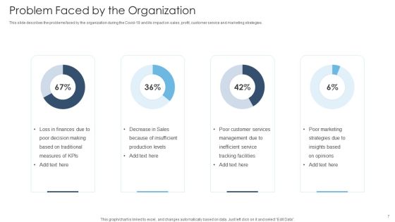 Achieving Proactive From Reactive Support Service Ppt PowerPoint Presentation Complete Deck With Slides Slide07