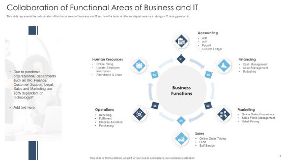 Achieving Proactive From Reactive Support Service Ppt PowerPoint Presentation Complete Deck With Slides Slide08