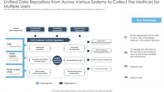 Achieving Proactive From Reactive Unified Data Repository From Across Various Systems To Collect Ideas PDF