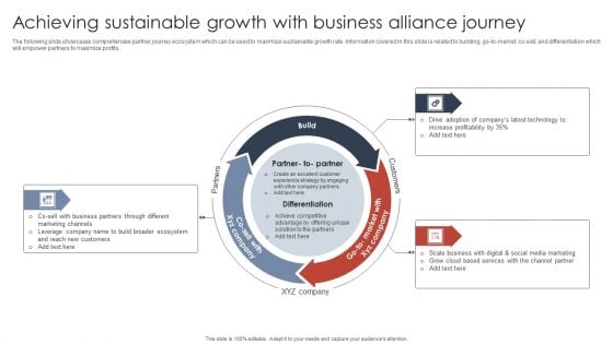 Achieving Sustainable Growth With Business Alliance Journey Template PDF