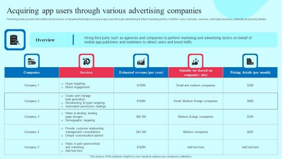 Acquiring App Users Through Various Advertising Companies Formats PDF