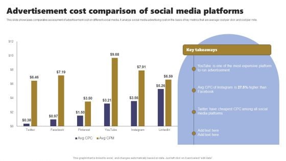 Acquiring Clients Through Search Engine And Native Ads Advertisement Cost Comparison Social Media Formats PDF