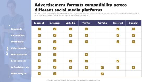 Acquiring Clients Through Search Engine And Native Ads Advertisement Formats Compatibility Across Different Diagrams PDF