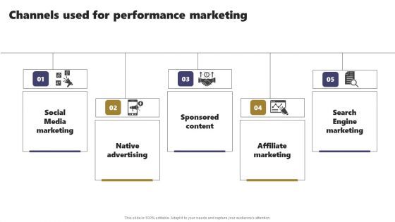 Acquiring Clients Through Search Engine And Native Ads Channels Used For Performance Marketing Introduction PDF Acquiring Clients Through Search Engine And Native Ads Channels Used For Performance Marketing Introduction PDF