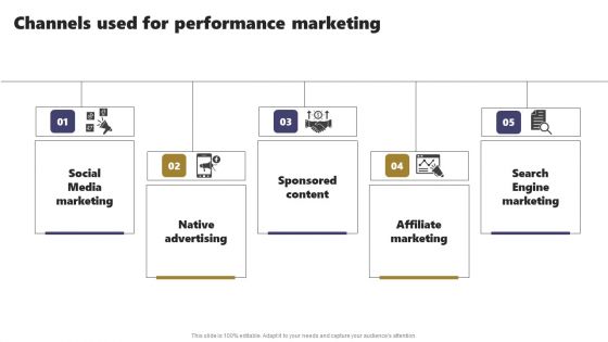 Acquiring Clients Through Search Engine And Native Ads Channels Used For Performance Marketing Introduction PDF