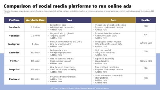 Acquiring Clients Through Search Engine And Native Ads Comparison Of Social Media Platforms To Run Online Ads Ideas PDF Acquiring Clients Through Search Engine And Native Ads Comparison Of Social Media Platforms To Run Online Ads Ideas PDF