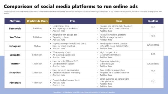 Acquiring Clients Through Search Engine And Native Ads Comparison Of Social Media Platforms To Run Online Ads Ideas PDF