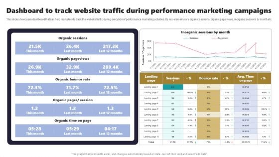 Acquiring Clients Through Search Engine And Native Ads Dashboard To Track Website Traffic During Performance Icons PDF