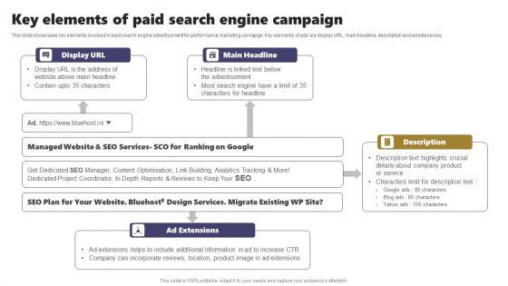 Acquiring Clients Through Search Engine And Native Ads Key Elements Of Paid Search Engine Campaign Pictures PDF