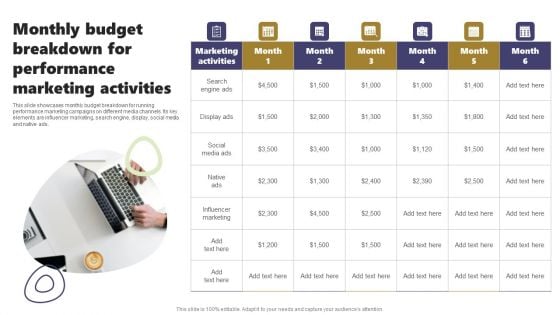 Acquiring Clients Through Search Engine And Native Ads Monthly Budget Breakdown For Performance Marketing Themes PDF