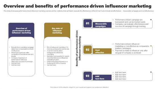 Acquiring Clients Through Search Engine And Native Ads Overview And Benefits Performance Driven Influencer Download PDF
