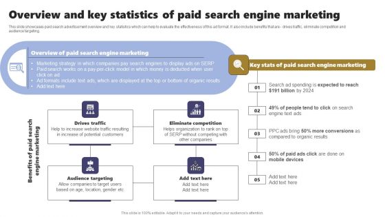 Acquiring Clients Through Search Engine And Native Ads Overview And Key Statistics Of Paid Search Engine Professional PDF