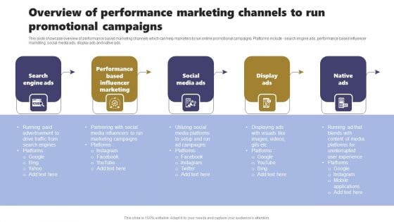 Acquiring Clients Through Search Engine And Native Ads Overview Of Performance Marketing Channels Run Elements PDF Acquiring Clients Through Search Engine And Native Ads Overview Of Performance Marketing Channels Run Elements PDF