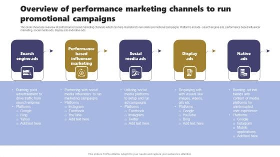 Acquiring Clients Through Search Engine And Native Ads Overview Of Performance Marketing Channels Run Elements PDF