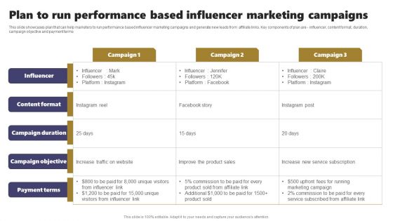 Acquiring Clients Through Search Engine And Native Ads Plan To Run Performance Based Influencer Marketing Microsoft PDF