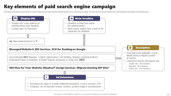 Acquiring Clients Through Search Engine And Native Ads Ppt PowerPoint Presentation Complete Deck With Slides Slide21