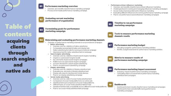 Acquiring Clients Through Search Engine And Native Ads Ppt PowerPoint Presentation Complete Deck With Slides Slide03