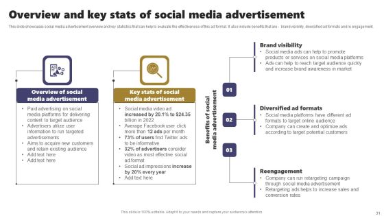 Acquiring Clients Through Search Engine And Native Ads Ppt PowerPoint Presentation Complete Deck With Slides Slide31