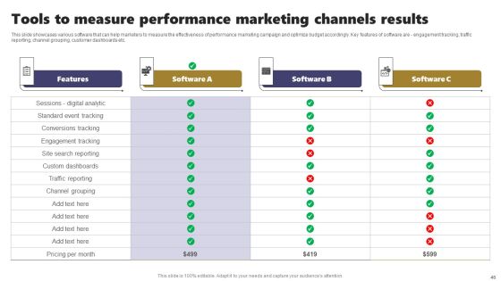 Acquiring Clients Through Search Engine And Native Ads Ppt PowerPoint Presentation Complete Deck With Slides Slide46