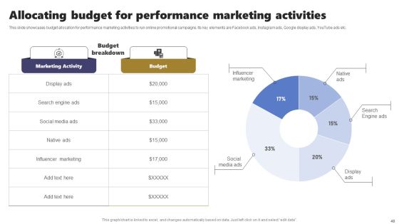 Acquiring Clients Through Search Engine And Native Ads Ppt PowerPoint Presentation Complete Deck With Slides Slide48