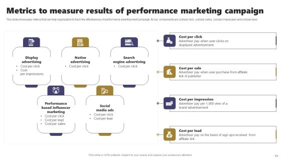 Acquiring Clients Through Search Engine And Native Ads Ppt PowerPoint Presentation Complete Deck With Slides Slide51