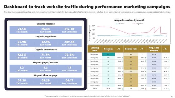 Acquiring Clients Through Search Engine And Native Ads Ppt PowerPoint Presentation Complete Deck With Slides Slide57