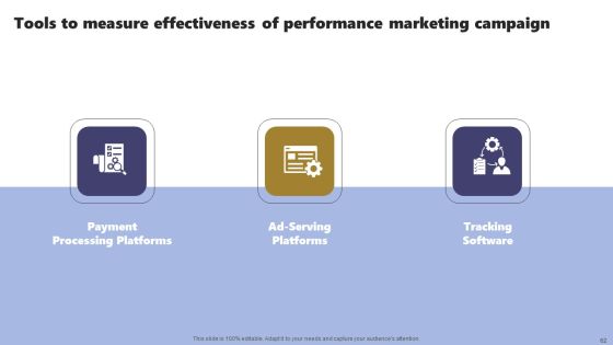 Acquiring Clients Through Search Engine And Native Ads Ppt PowerPoint Presentation Complete Deck With Slides Slide62