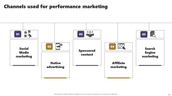 Acquiring Clients Through Search Engine And Native Ads Ppt PowerPoint Presentation Complete Deck With Slides Slide63