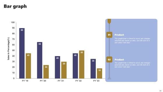 Acquiring Clients Through Search Engine And Native Ads Ppt PowerPoint Presentation Complete Deck With Slides Slide65