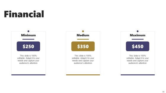 Acquiring Clients Through Search Engine And Native Ads Ppt PowerPoint Presentation Complete Deck With Slides Slide69
