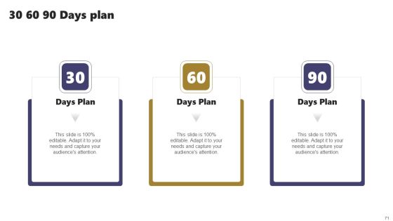 Acquiring Clients Through Search Engine And Native Ads Ppt PowerPoint Presentation Complete Deck With Slides Slide71
