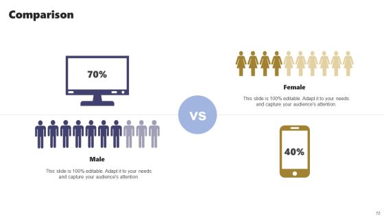 Acquiring Clients Through Search Engine And Native Ads Ppt PowerPoint Presentation Complete Deck With Slides Slide72