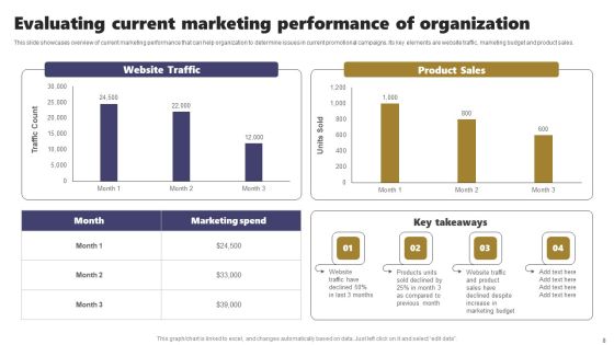 Acquiring Clients Through Search Engine And Native Ads Ppt PowerPoint Presentation Complete Deck With Slides Slide08