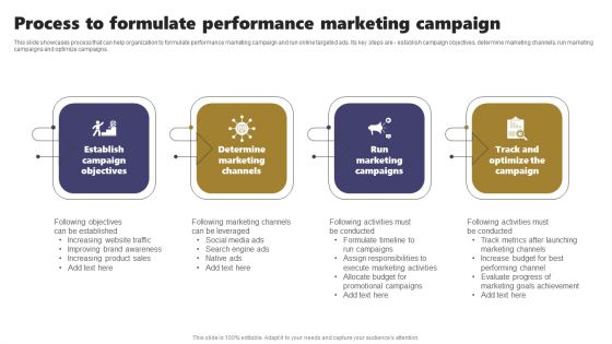 Acquiring Clients Through Search Engine And Native Ads Process To Formulate Performance Marketing Campaign Icons PDF