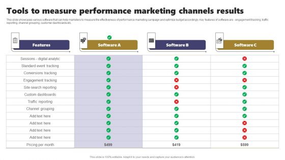 Acquiring Clients Through Search Engine And Native Ads Tools To Measure Performance Marketing Channels Microsoft PDF